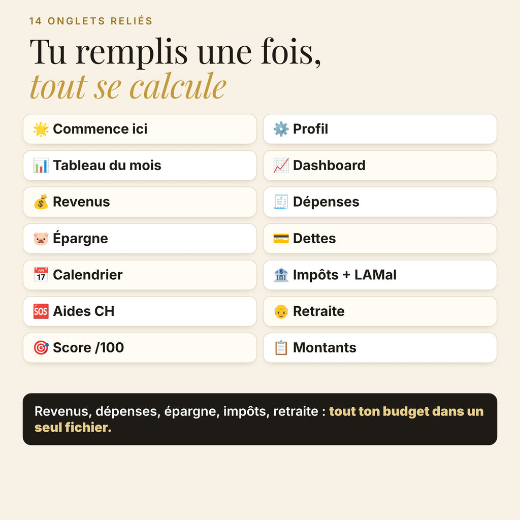 Les 14 onglets du Budget Manager