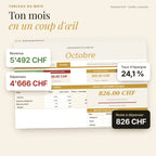 Tableau du mois : revenus, dépenses, taux d'épargne et reste à dépenser