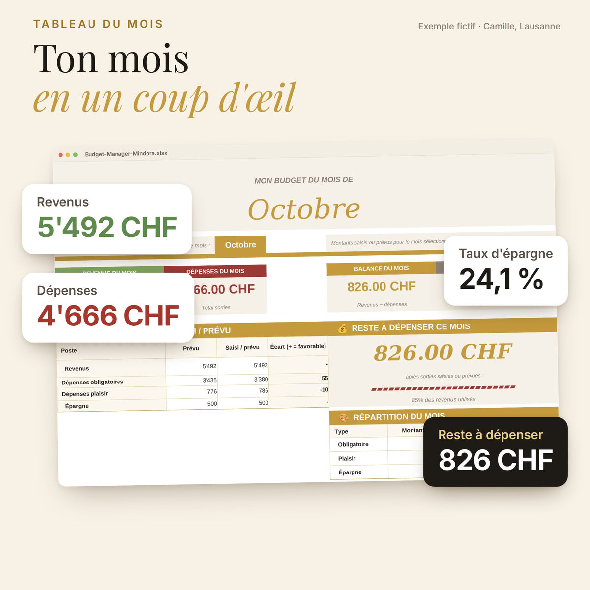 Tableau du mois : revenus, dépenses, taux d'épargne et reste à dépenser