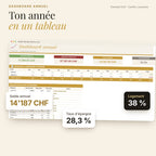 Dashboard annuel du budget en CHF