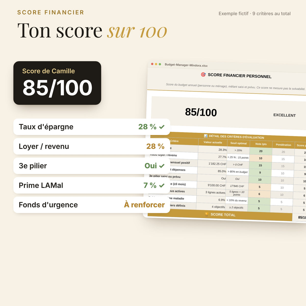 Score financier sur 100 avec 9 critères suisses