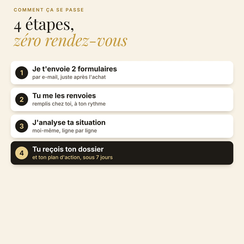 Comment ça se passe : 4 étapes sans rendez-vous