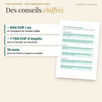 Recommandations chiffrées : LAMal, 3e pilier, fonds d'urgence