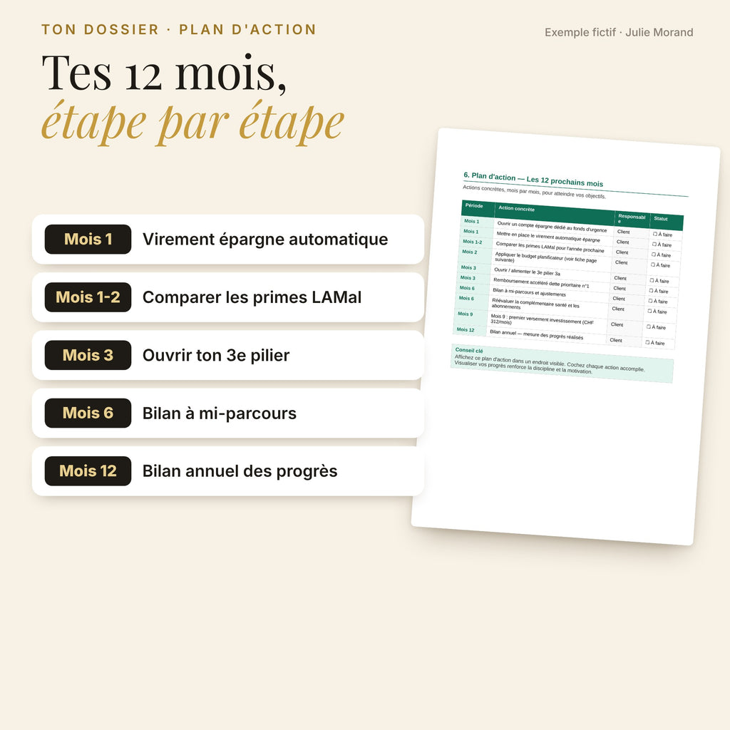 Plan d'action sur 12 mois