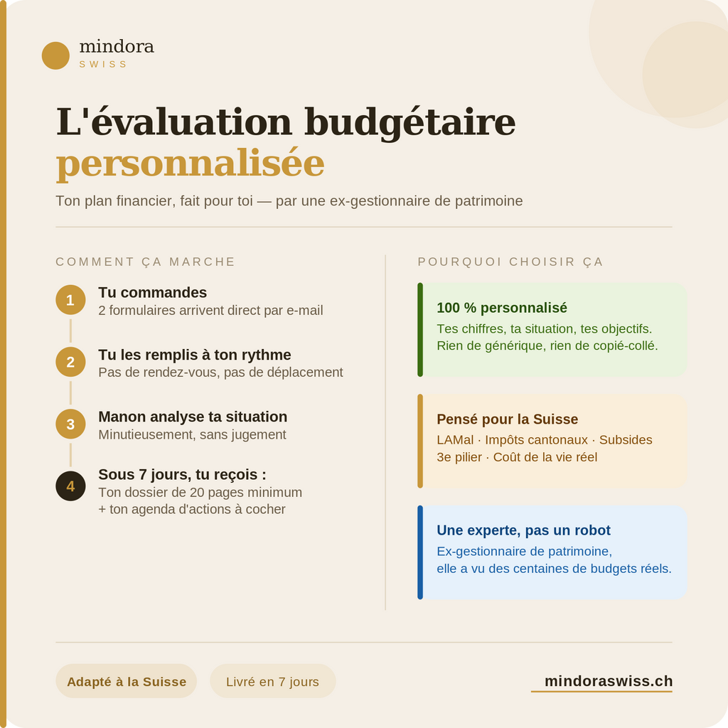 L'évaluation budgétaire personnalisée